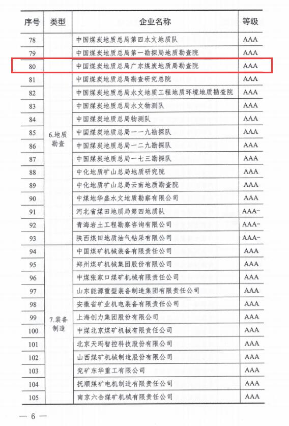 廣東局勘查院、二〇一隊、二〇二隊連續6年獲評煤炭行業AAA級信用企業5.jpg
