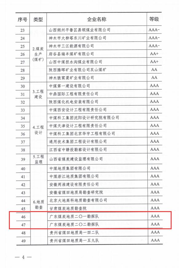 廣東局勘查院、二〇一隊、二〇二隊連續6年獲評煤炭行業AAA級信用企業4.jpg